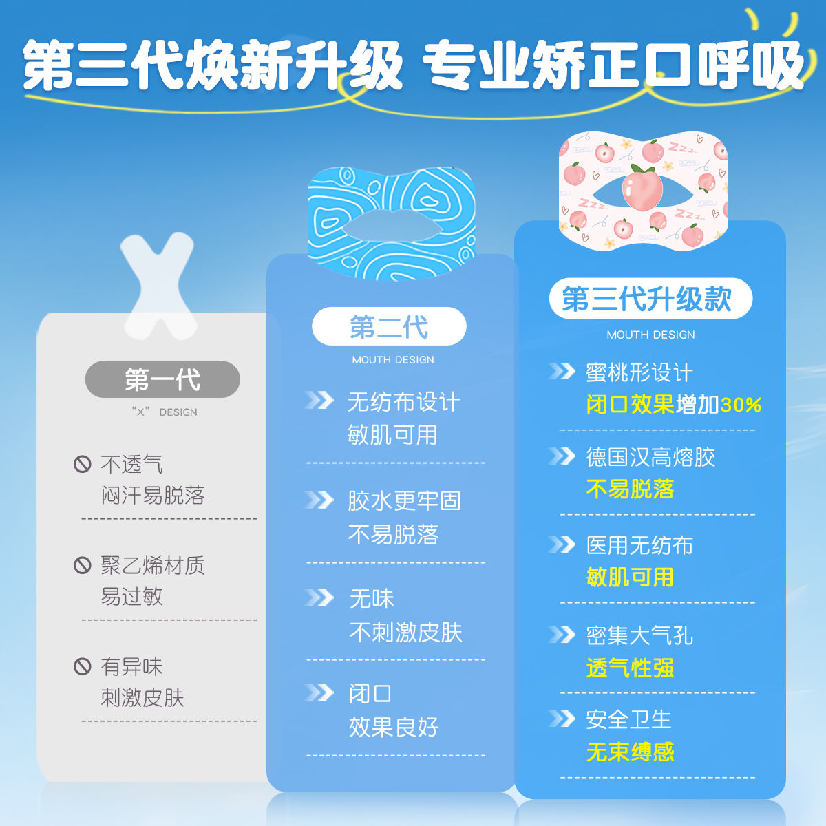 德國BORSU成人口呼吸矯正貼閉口貼封口貼睡覺防張嘴神器止鼾貼