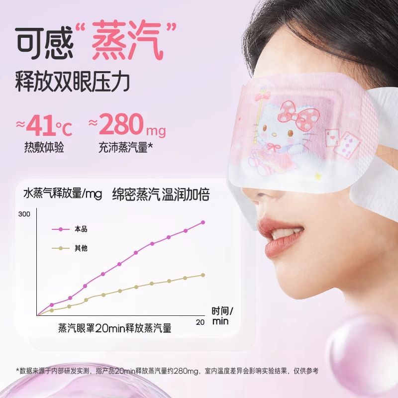 三麗鷗正品蒸汽眼罩緩解眼睛疲勞專用熱敷眼貼加熱按摩發熱護眼罩